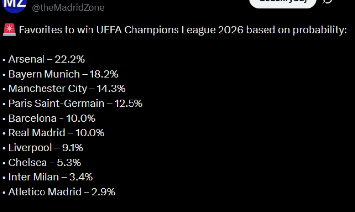PROCENTOWE SZANSE na WYGRANIE LM w 2026 roku!